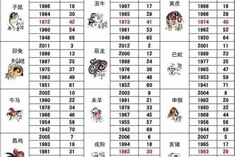 戊申年生肖|戊申年是哪一年 农历戊申年是哪一年